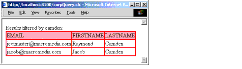 Web browser display of corpQuery.cfc result