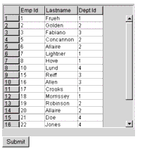 Example grid created using the cfgrid tag