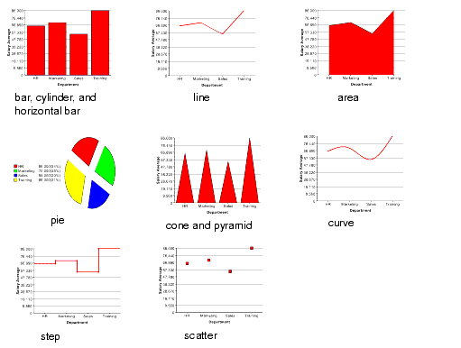 Two dimensional example of each type of ColdFusion chart