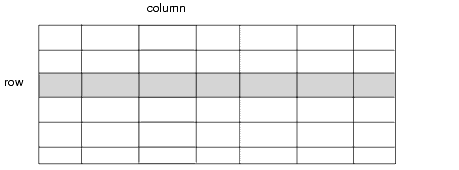 Basic layout of a database table