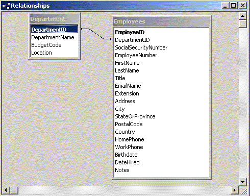 This image shows the relationship between department and employee tables.