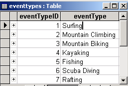 The list of event types for user selection are stored in the Eventtypes table